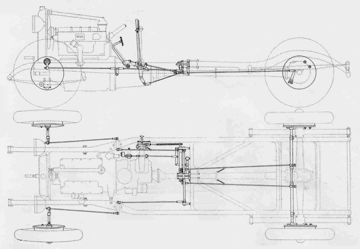 Bremsanlage Übersicht