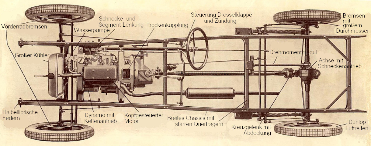 Fahrgestell Rover 9/20 hp, 1927