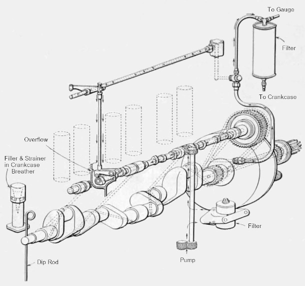 1928 2-litre Six Motor, rechte Seite