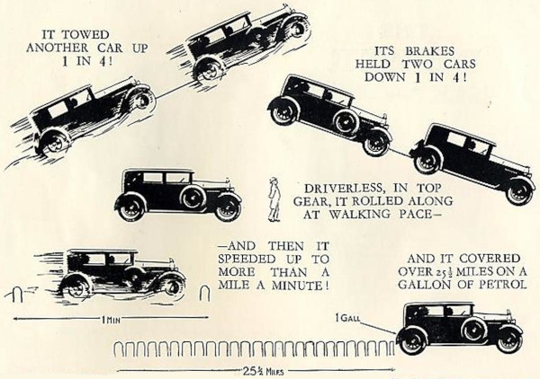1928 2-litre Six Brochure Tests