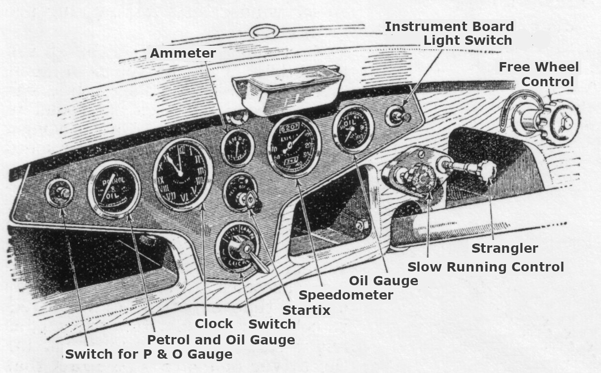 1933 Rover Pilot 14hp Facia