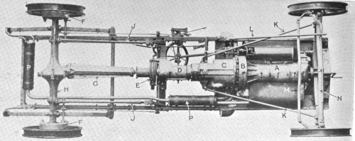 1908 Rover 16/20 hp - Ansicht des Chassis von unten