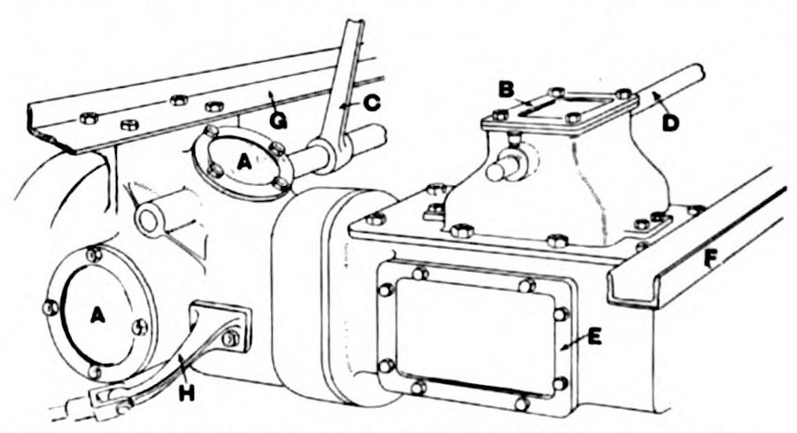 1908 Rover 16/20 hp - Detail-Skizze zum Getriebe - hier Lage der Zugangsmöglichkeiten