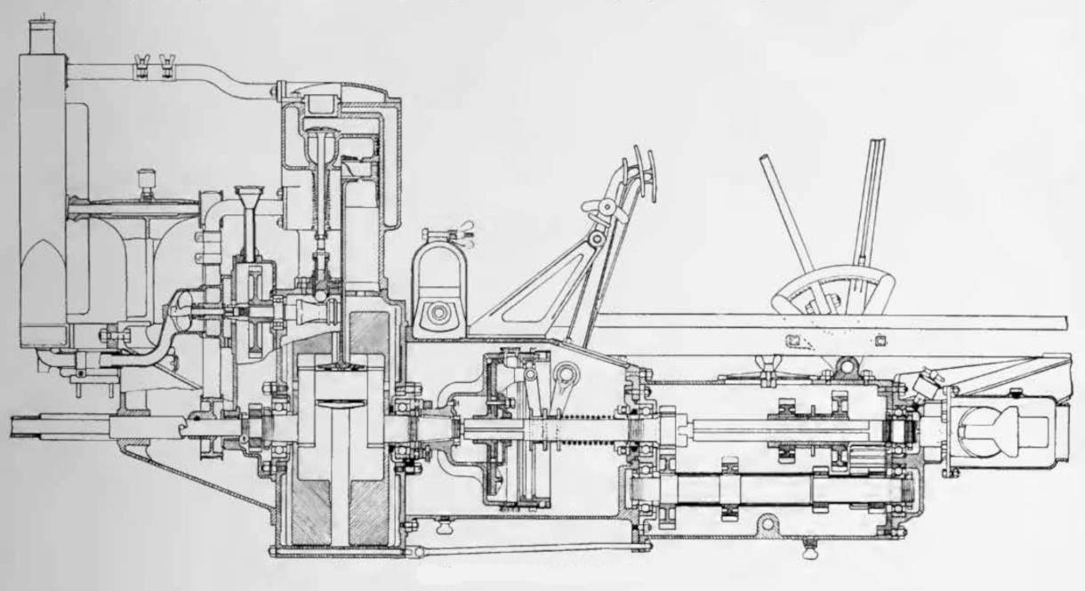 1904 8hp Motor-Kupplung-Getriebe-Block