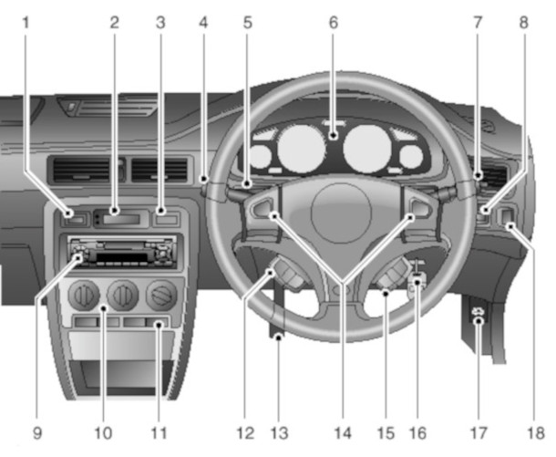 Armaturen 45/ZS bis 2004 RHD
