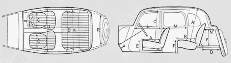 Innenabmessungen Rover P2 10hp