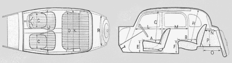 Innenabmessungen Rover P2 16hp Saloon