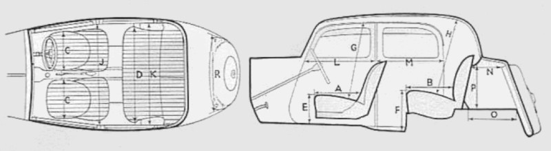 Innenabmessungen Rover P2 16hp Saloon
