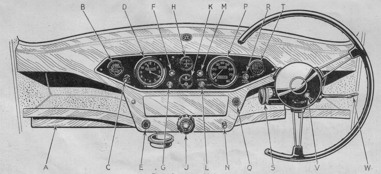 Beschreibung Armaturenbrett
