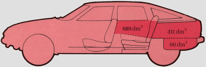 Kofferraumvolumen SD1