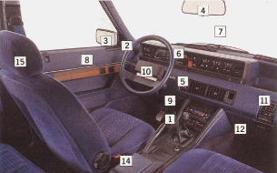 SD1 Sicherheitsdetails