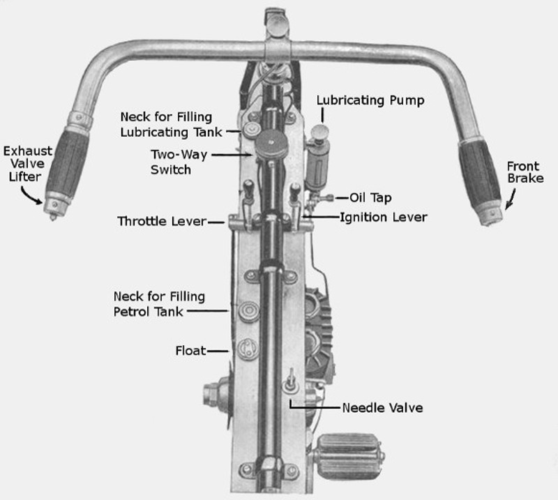 Controls Rover 3 hp 1904